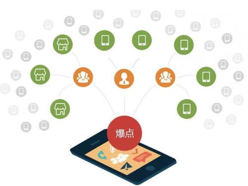 玉树为什么越来越多的企业通过软文营销来引流
